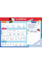 La geometrie