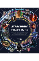 Star wars timelines