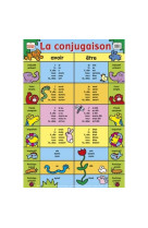 Posters la conjugaison