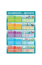 Poster grandeurs et mesures