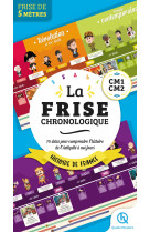 La frise chronologique histoire de france