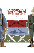 Infographie des guerres franco-allemandes