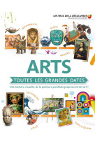 Arts : toutes les grandes dates