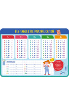 Les tables de multiplication