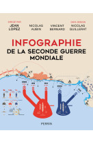 Infographie de la seconde guerre mondiale - collector