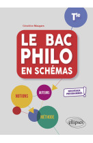 Le bac philo en schemas tle