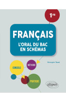 Francais premiere l'oral du bac en schemas