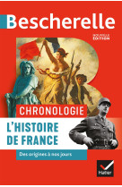 Chronologie de l'histoire de france des origines a nos jours