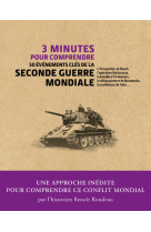 3 minutes pour comprendre les 50 evenements cles de la seconde guerre mondiale