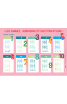 Les tables :additions et multiplications