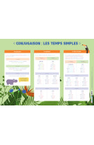 Conjugaison : les temps simples