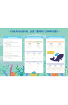 Conjugaison :les temps composes