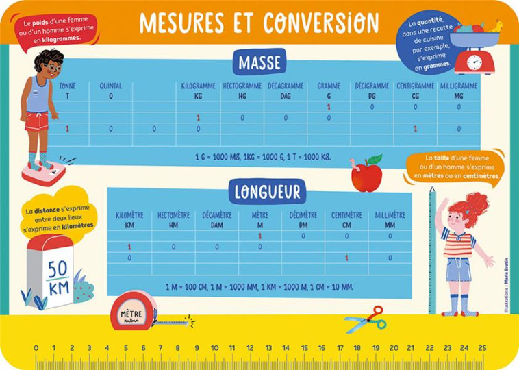 GRANDEURS ET CONVERSIONS - XXX - NC