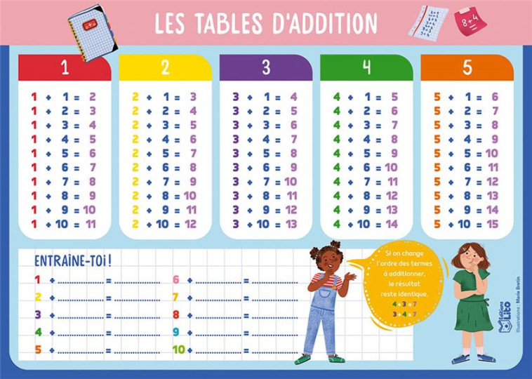 TABLES D'ADDITION - XXX - NC