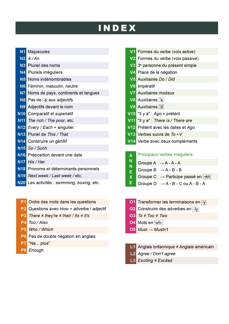 MEMO ANGLAIS A2-B1 (COLLEGE) - PEIZERAT ELISE - GENERATION 5