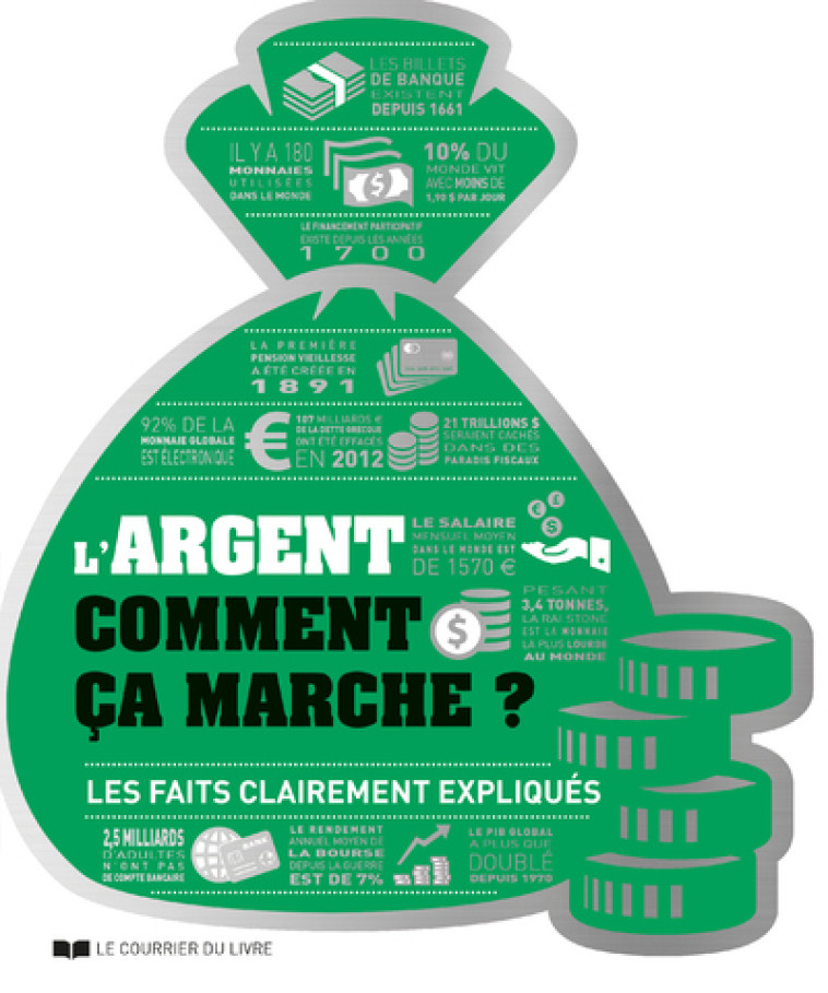 L'argent comment ça marche ? Les faits clairement expliqués - Collectif Collectif, Leibovici Antonia - COURRIER LIVRE