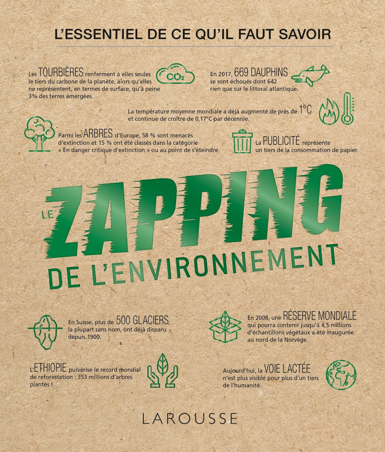 LE ZAPPING DE L'ENVIRONNEMENT - MILSENT - LAROUSSE