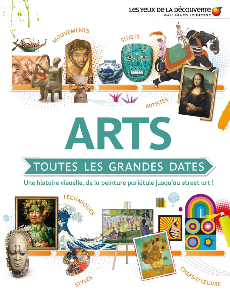 ARTS : TOUTES LES GRANDES DATES - COLLECTIFS JEUNESSE - GALLIMARD JEUNE