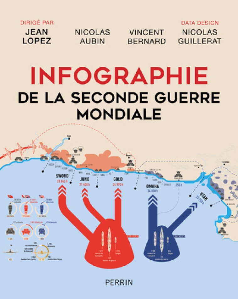 INFOGRAPHIE DE LA SECONDE GUERRE MONDIALE - COLLECTOR - LOPEZ JEAN - PERRIN