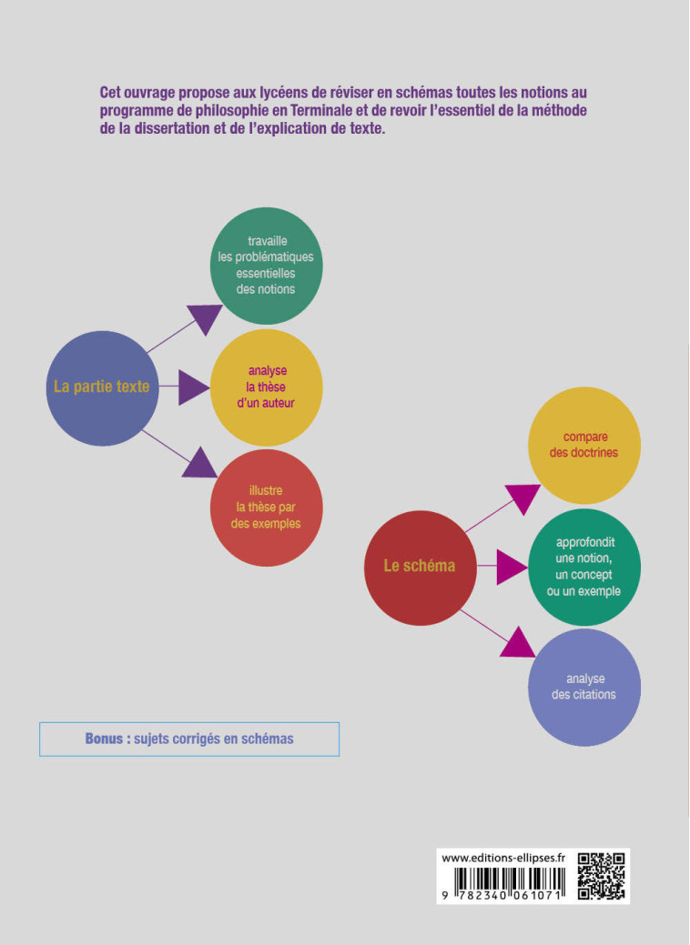 LE BAC PHILO EN SCHEMAS TLE - MAUGARS GERALDINE - ELLIPSES