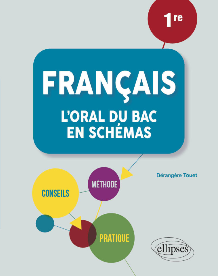 FRANCAIS PREMIERE L'ORAL DU BAC EN SCHEMAS - TOUET BERANGERE - ELLIPSES