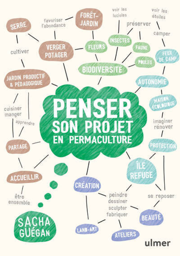 PENSER SON PROJET EN PERMACULTURE - GUEGAN SACHA - ULMER