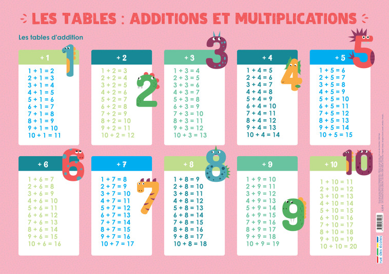 LES TABLES :ADDITIONS ET MULTIPLICATIONS - COLLECTIF - RUE DES ECOLES