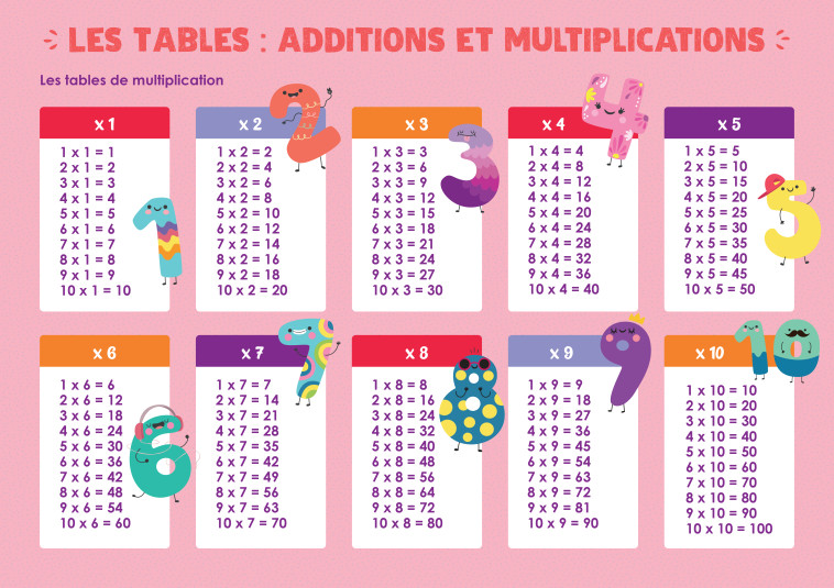 LES TABLES :ADDITIONS ET MULTIPLICATIONS - COLLECTIF - RUE DES ECOLES