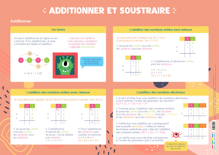 ADDITIONNER ET SOUSTRAIRE - COLLECTIF - RUE DES ECOLES