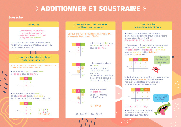 ADDITIONNER ET SOUSTRAIRE - COLLECTIF - RUE DES ECOLES