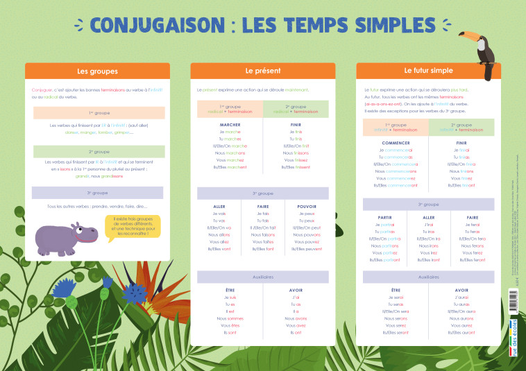 CONJUGAISON : LES TEMPS SIMPLES - COLLECTIF - RUE DES ECOLES