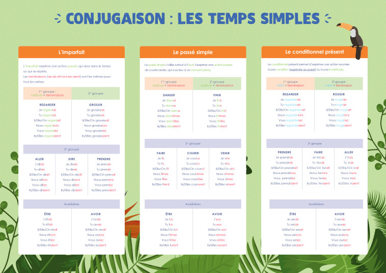 CONJUGAISON : LES TEMPS SIMPLES - COLLECTIF - RUE DES ECOLES