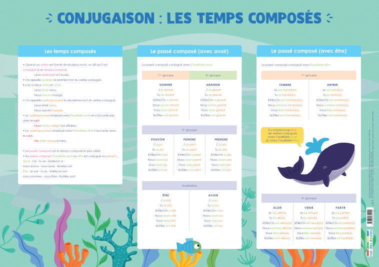 CONJUGAISON :LES TEMPS COMPOSES - COLLECTIF - RUE DES ECOLES