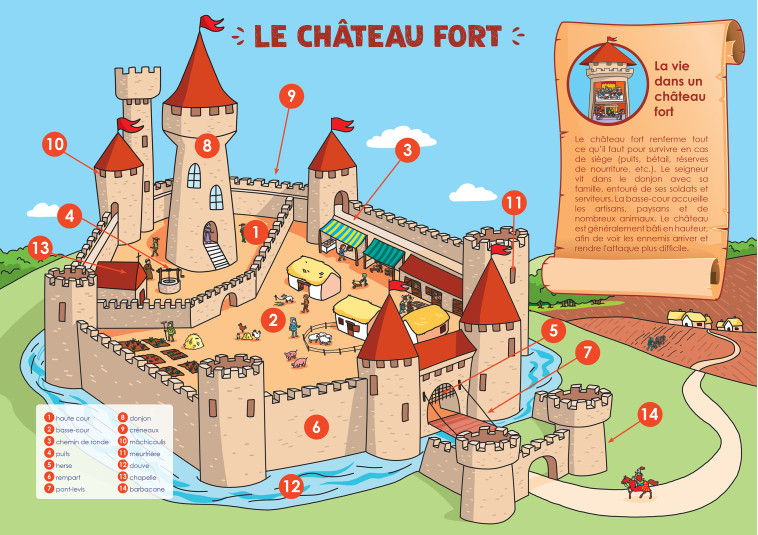 CHEVALIERS ET LE CHATEAU FORT - COLLECTIF - RUE DES ECOLES