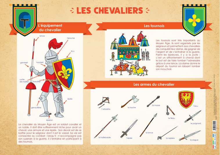 CHEVALIERS ET LE CHATEAU FORT - COLLECTIF - RUE DES ECOLES