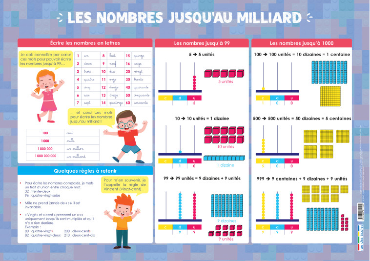 LES NOMBRES JUSQU'AU MILLIARD - COLLECTIF - RUE DES ECOLES