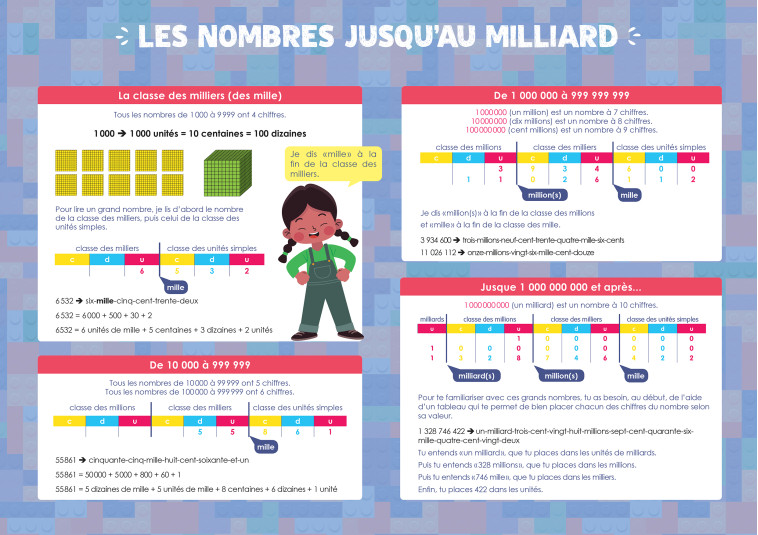 LES NOMBRES JUSQU'AU MILLIARD - COLLECTIF - RUE DES ECOLES